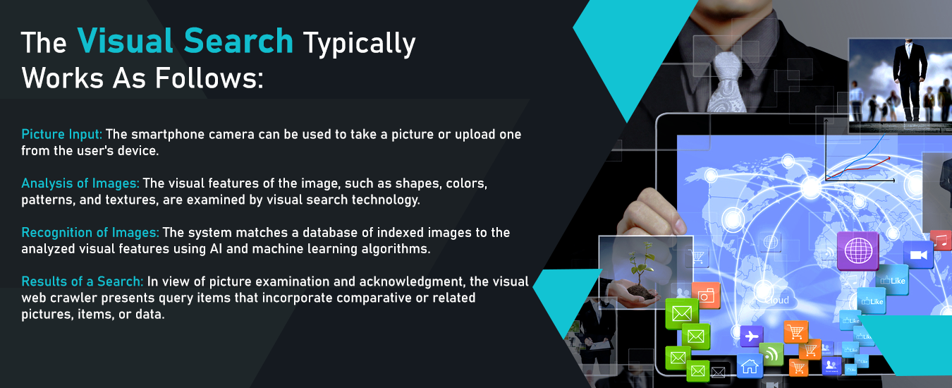 The visual search typically works as follows