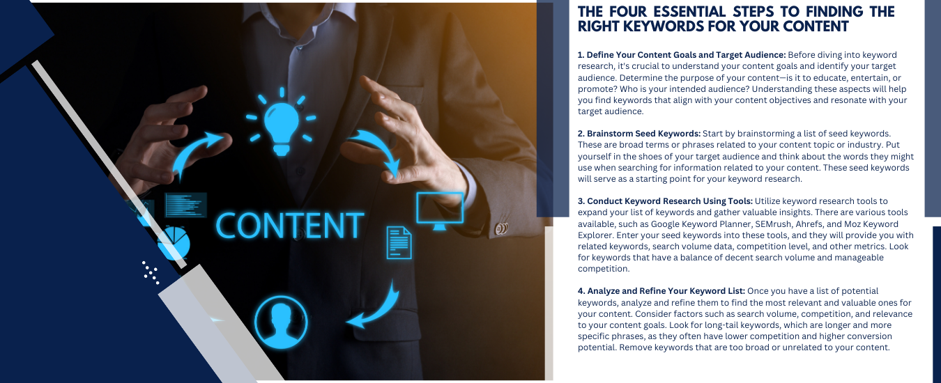 The Four Essential Steps to Finding the Right Keywords for Your Content