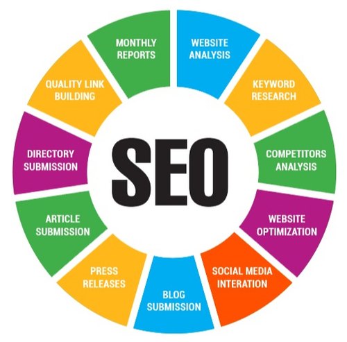 SEO Company in Dehradun